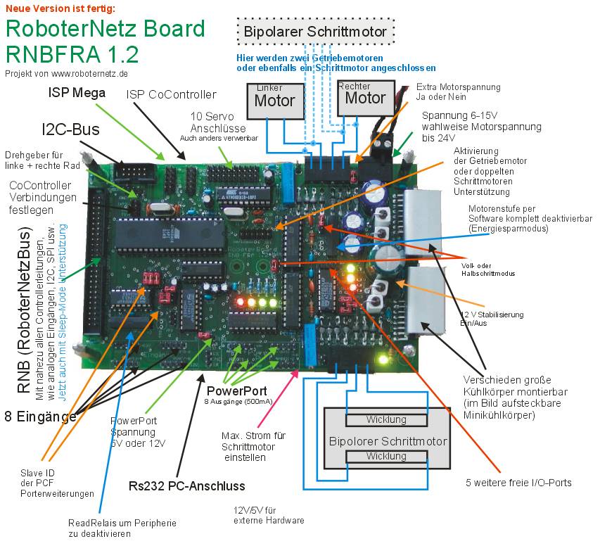 Roboterboard Aufbau Funktionen