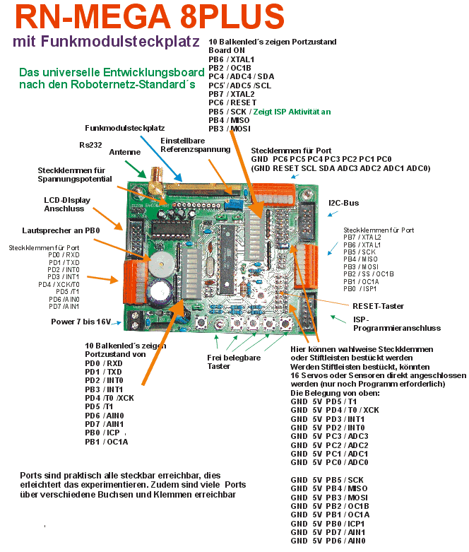 AVR Controllerboard RN-Mega8Plus Funktionen