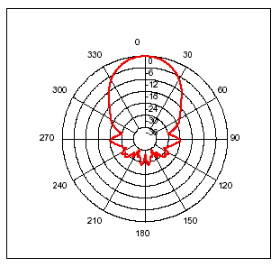 Erfassungsbereich Ultraschallsensor SRF05