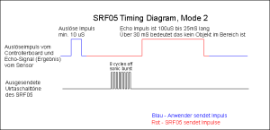 Timing Ultraschallsensor SRF05