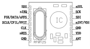 Funkmodul Pinbelegung RFM12b und RFM12