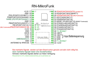 ATMega Mikrocontroller Board Pinbelegung