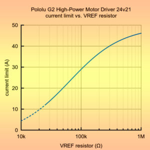 motortreiber-Pololu-G2-High-Power-Motor-Driver-24v21-strombegrenzung