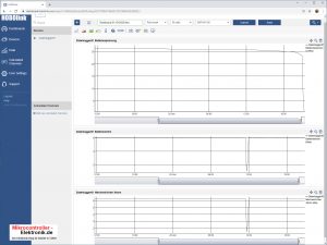Datenlogger-Hobo-MX1105-Akku-lifepo4-Entladekurve