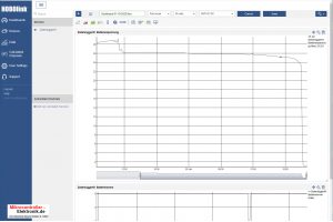 Datenlogger-Hobo-MX1105-Akku-lifepo4-Entladekurve2