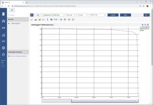 Datenlogger-Hobo-MX1105-Akku-lifepo4-Entladekurve3