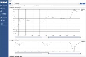 Datenlogger-Hobo-MX1105-Akku-lifepo4-Laden-Wintertage