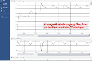 Hobolink-Datenlogger-Cloud-Akku-Winter-Laden-Auszug